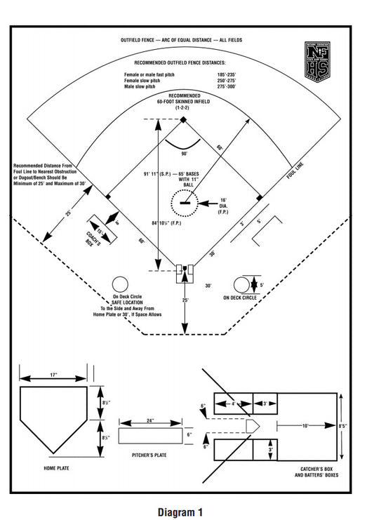 AN ULTIMATE GUIDE FOR SOFTBALL FIELD DIMENSIONS
