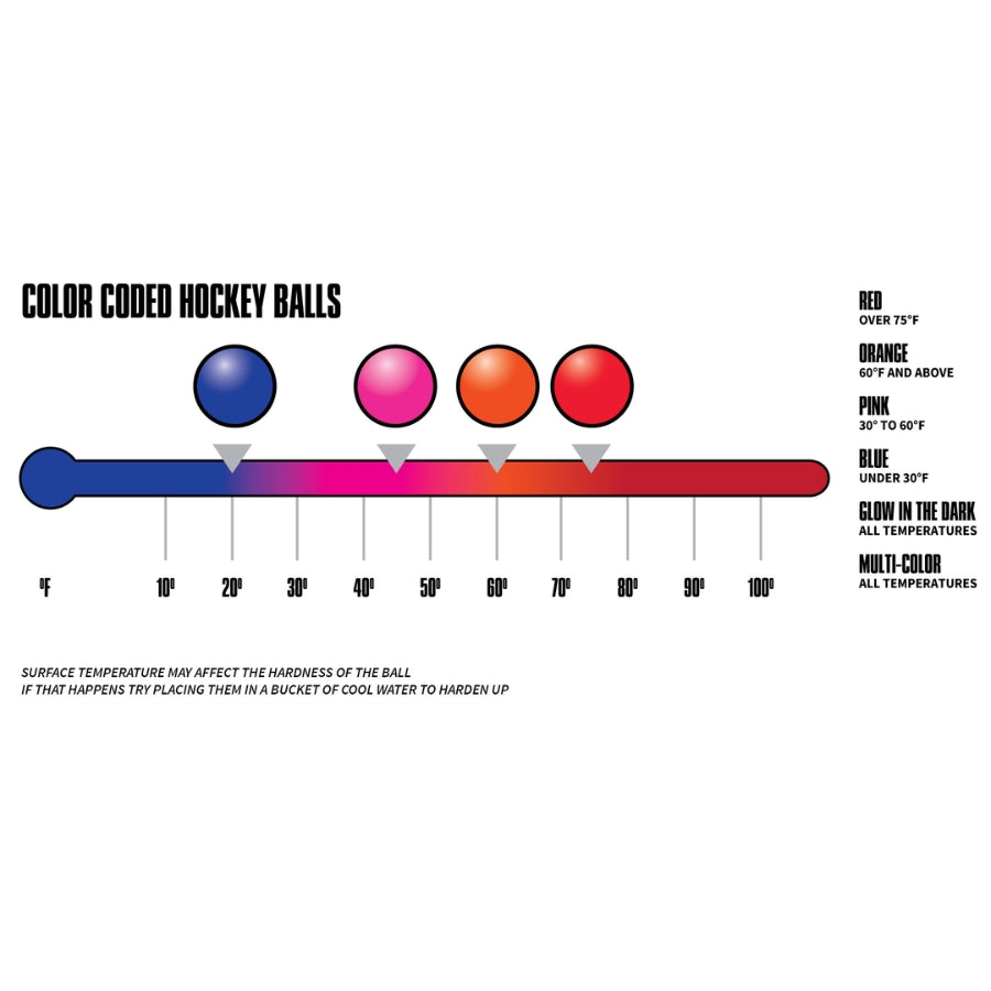 Mylec Pink Original No Bounce Cool Weather Hockey Ball - Case of 36