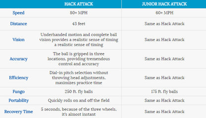 Sports Attack Jr Hack Attack Baseball Pitching Machine