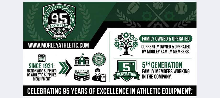 An informational banner ad celebrating the 95th Anniversary of Morley Athletic Supply Co. Inc., emphasizing its history as a nationwide supplier and a fifth-generation family-owned business.

At the top left, a prominent circular shield emblem for "MORLEY ATHLETIC SUPPLY CO. INC." with a large number "95" and "ANNIVERSARY" in a bold font, surrounded by small sports ball icons (football, baseball, basketball) and laurel leaves, dated "EST. 1931." The dark green background behind this has watermarks of other 