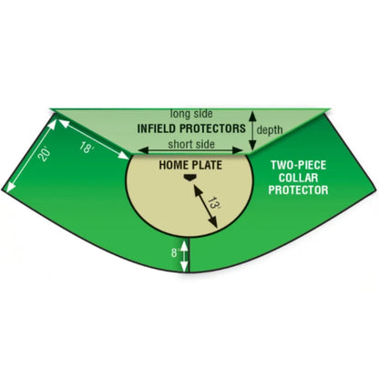 Infield Batting Practice Turf Protector | Baseball Field Covers