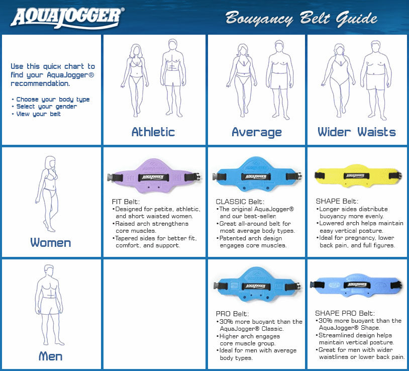 AquaJogger Pro Belt