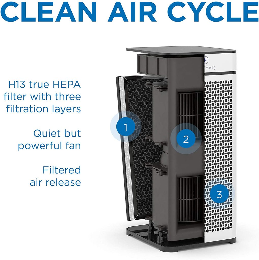MEDIFY AIR MA-40 AIR PURIFIER - TRUE HEPA H13 - Removes 99.99% of airborne COVID and SARS surrogates! White