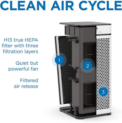 MEDIFY AIR MA-40 AIR PURIFIER - TRUE HEPA H13 - Removes 99.99% of airborne COVID and SARS surrogates! White