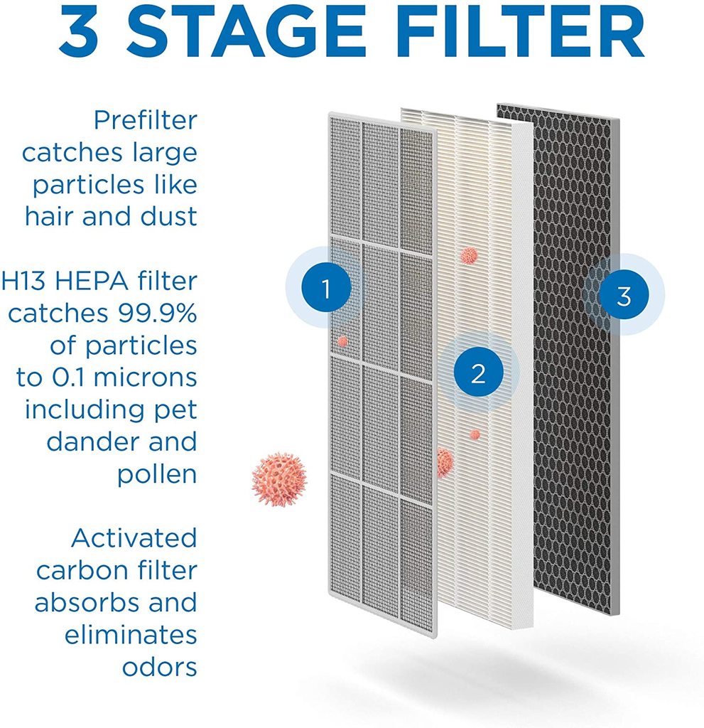 MEDIFY AIR MA-40 AIR PURIFIER - TRUE HEPA H13 - Removes 99.99% of airborne COVID and SARS surrogates! White