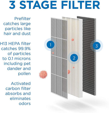 MEDIFY AIR MA-40 AIR PURIFIER - TRUE HEPA H13 - Removes 99.99% of airborne COVID and SARS surrogates! White