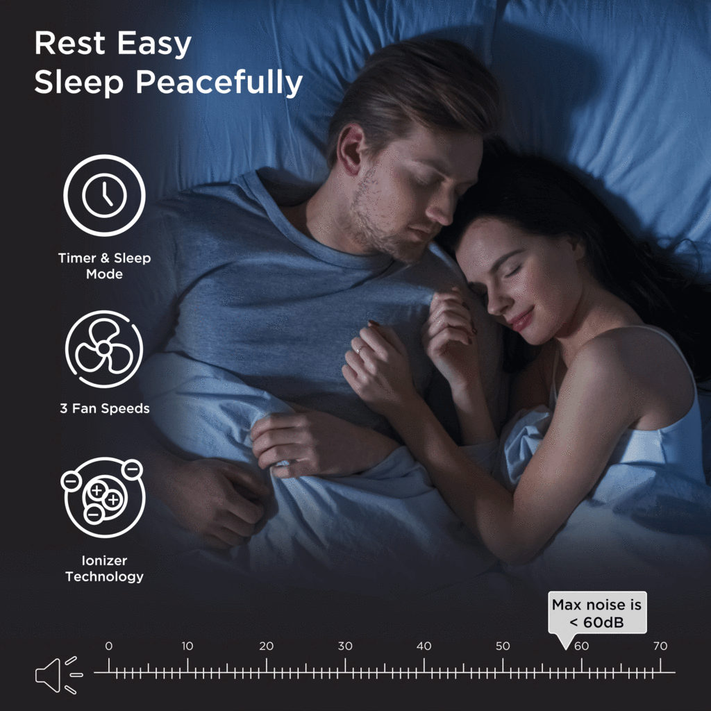 MEDIFY AIR MA-40 AIR PURIFIER - TRUE HEPA H13 - Removes 99.99% of airborne COVID and SARS surrogates! White